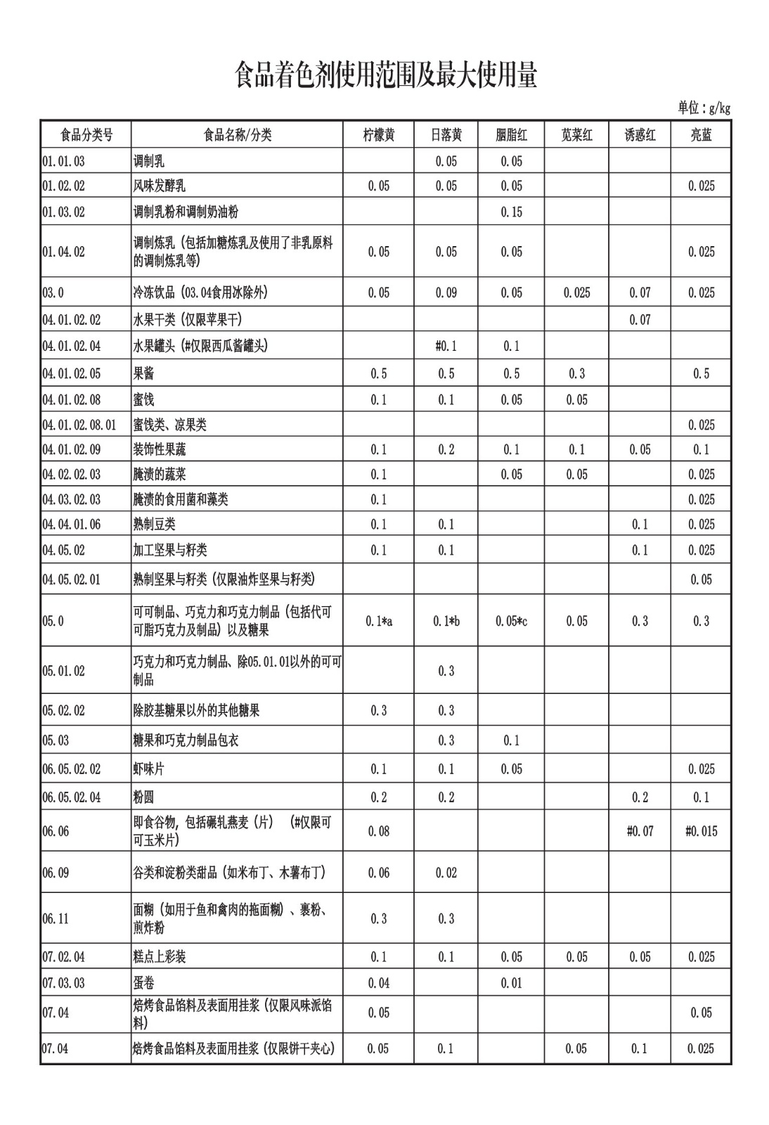 单色使用范围-001.jpg